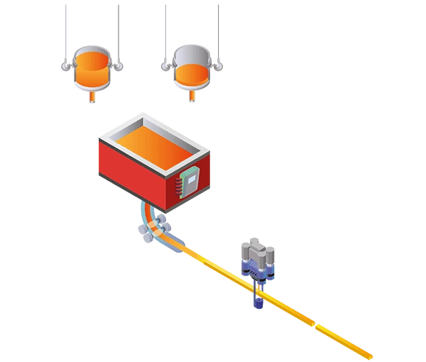 Multiples procesos de fundicion